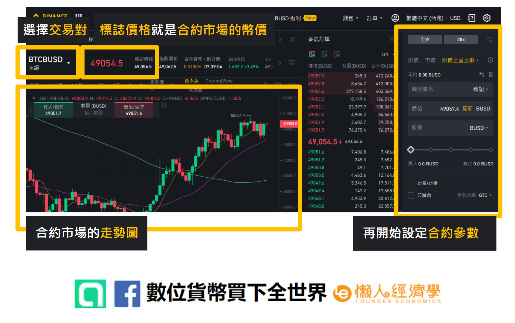 幣安 BUSD 合約交易頁面