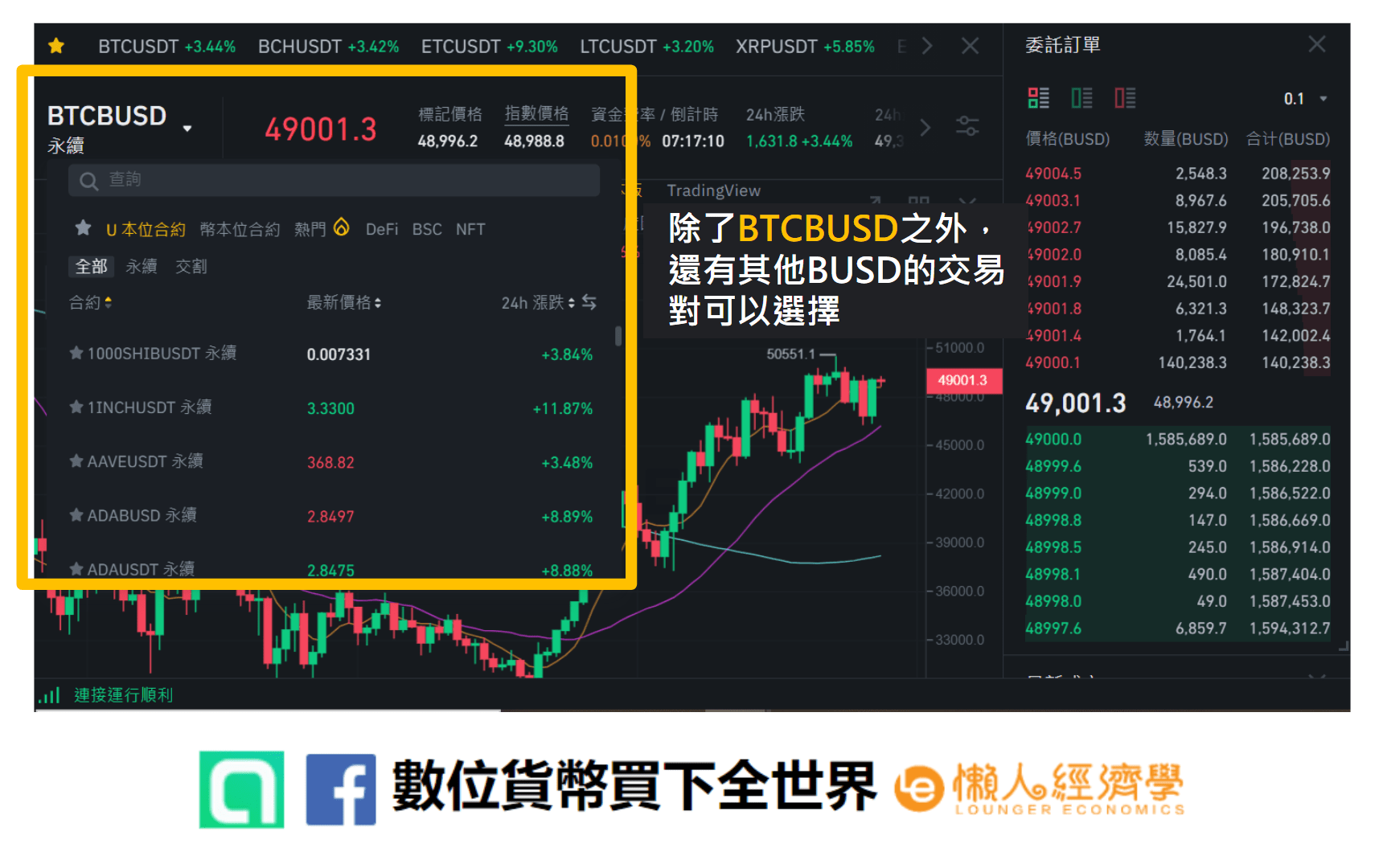 幣安BUSD 期貨保證金：選擇BUSD交易對