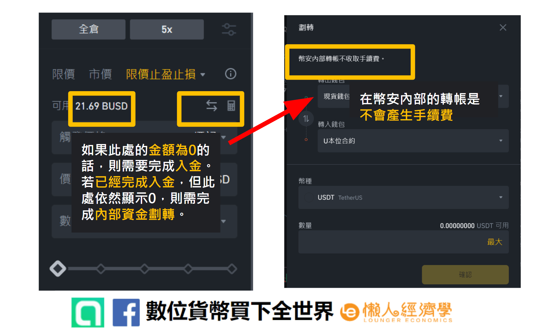 幣安BUSD 期貨保證金：劃轉資金至合約帳戶