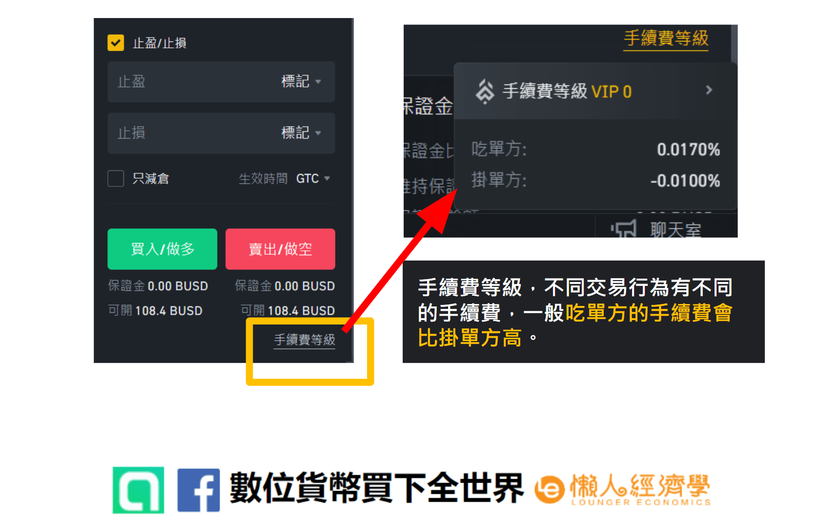 幣安BUSD 期貨保證金：合約交易手續費率計算方式