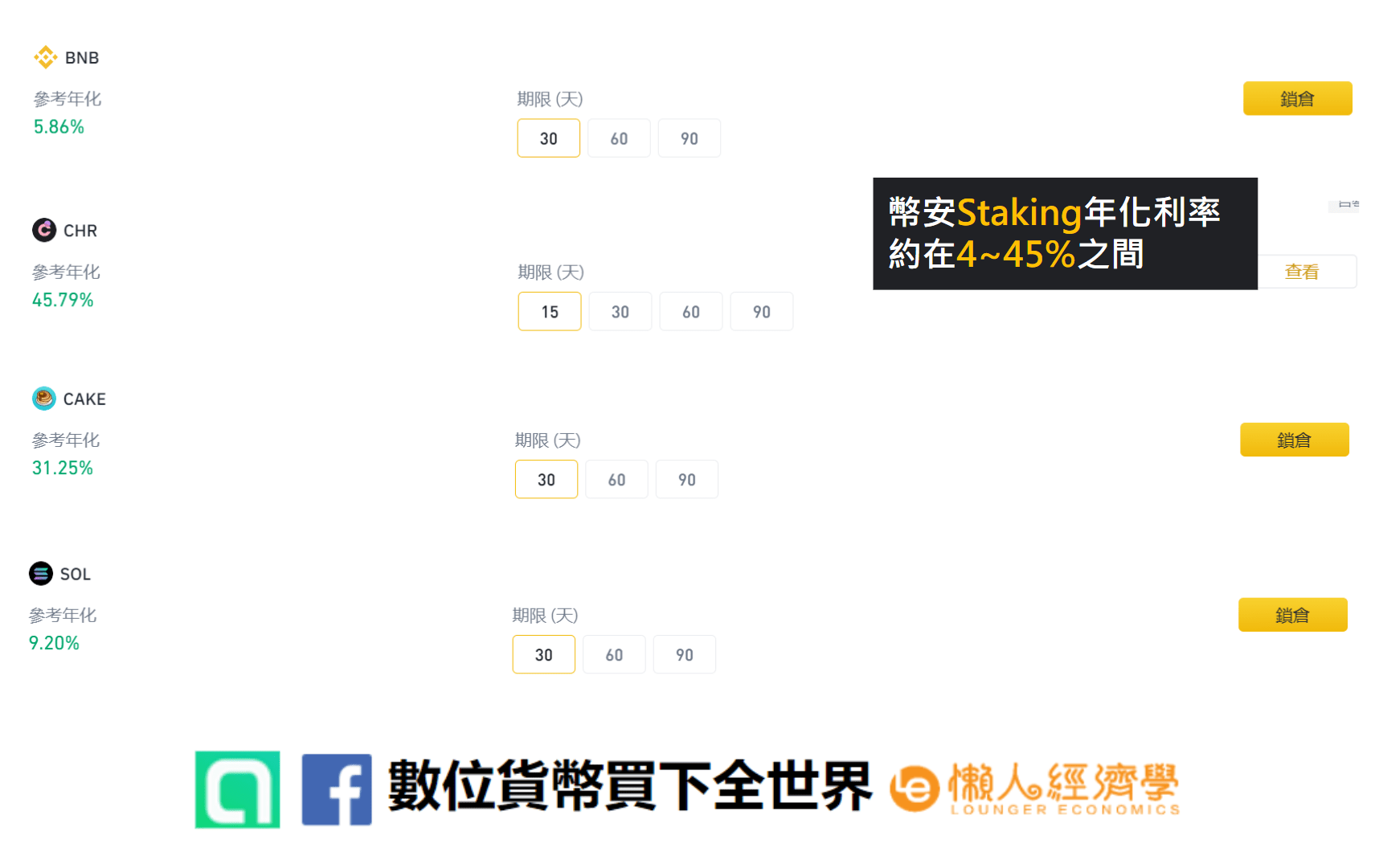 幣安評價 幣安Staking