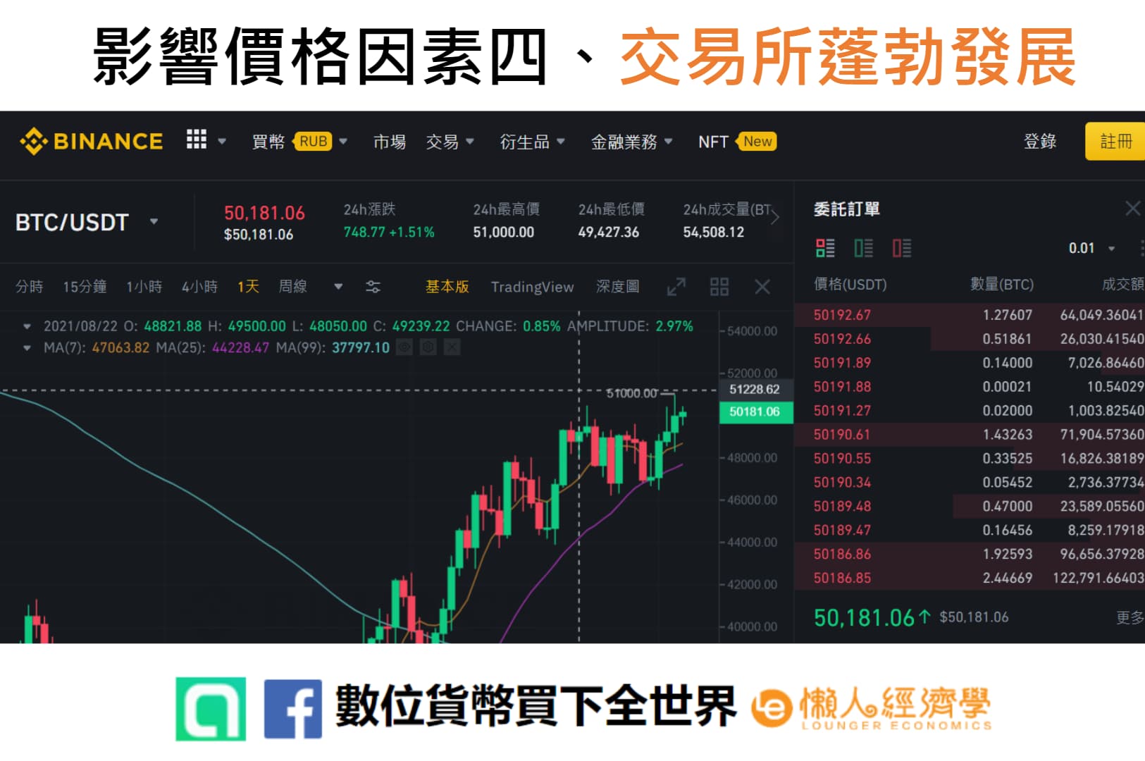 影響比特幣價格的因素四、交易所的蓬勃發展