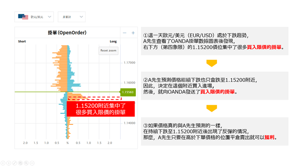 OANDA未平倉數據圖-2