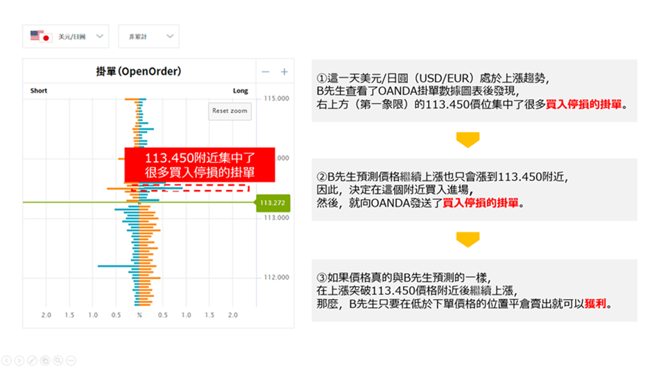OANDA未平倉數據圖-3