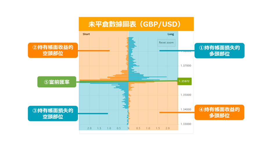 OANDA未平倉數據圖-4