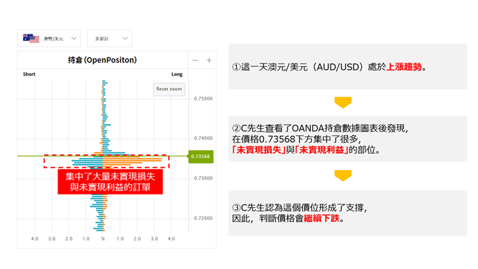 OANDA未平倉數據圖-5