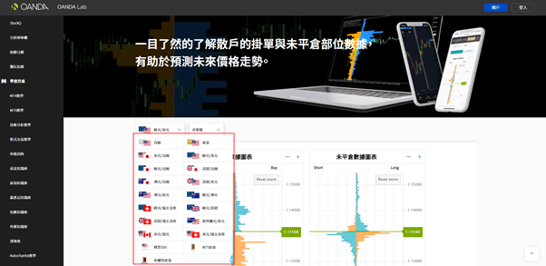 OANDA未平倉數據圖-8