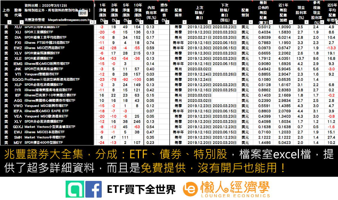 兆豐證券ETF大全集