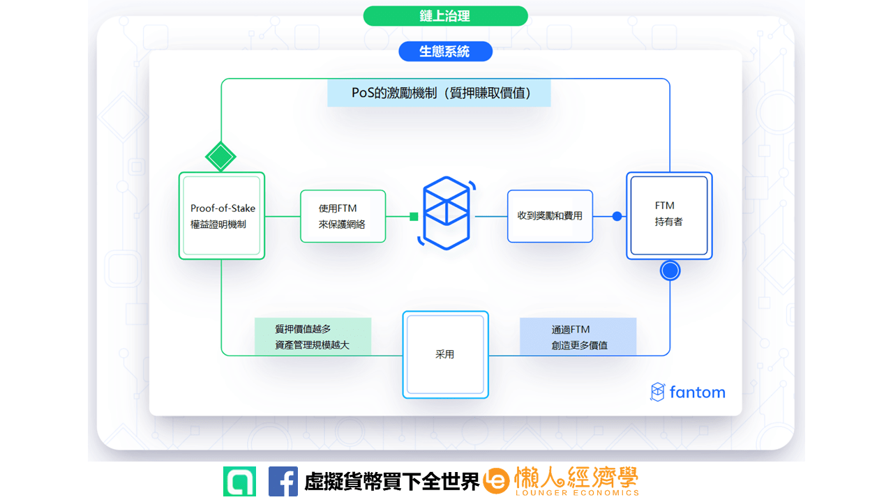 fantom是什麼