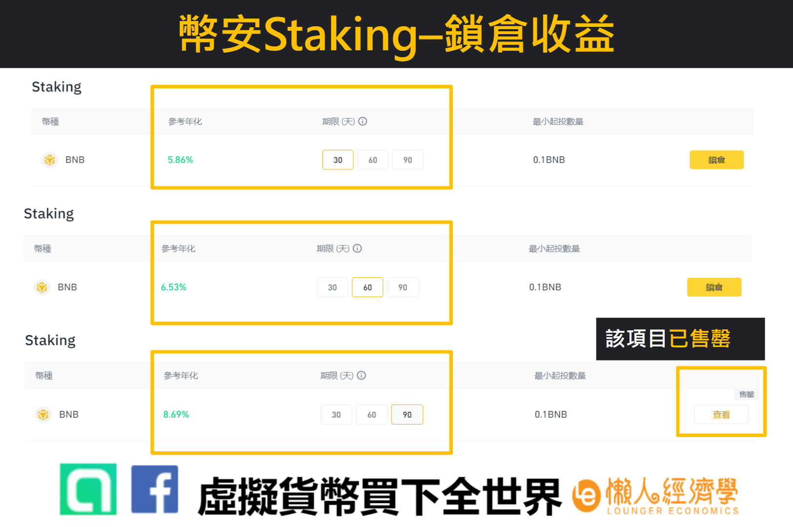 幣安推薦碼邀碼：幣安Staking–鎖倉收益