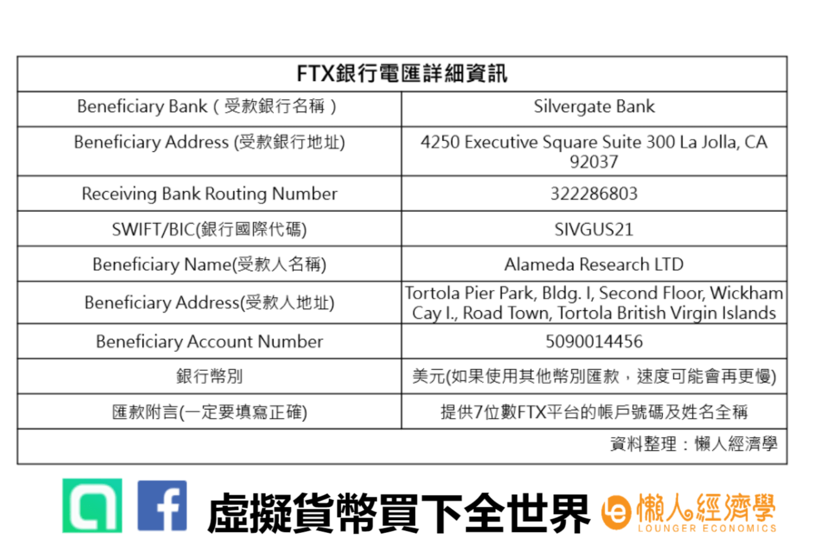 FTX推薦碼邀請：FTX 銀行充值即美金電匯明細