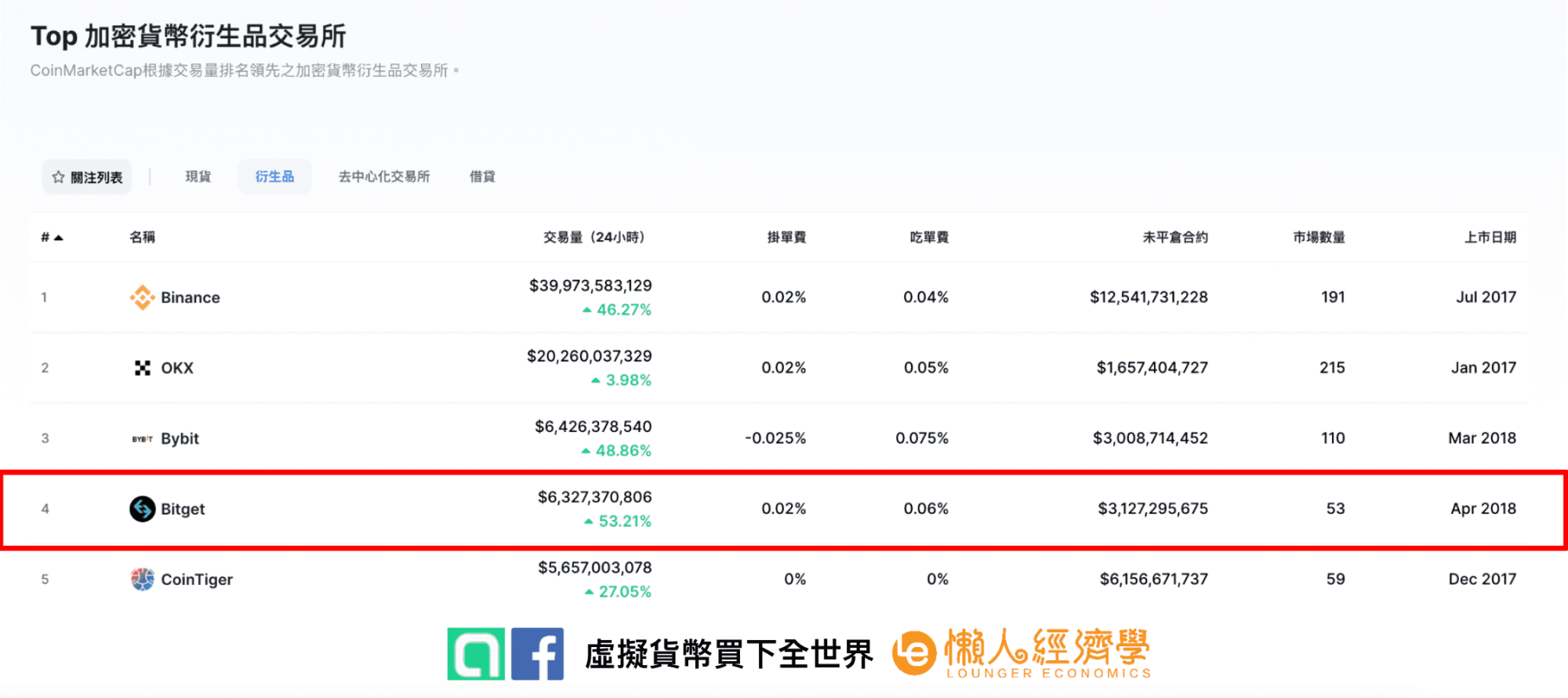 bitget launchpad