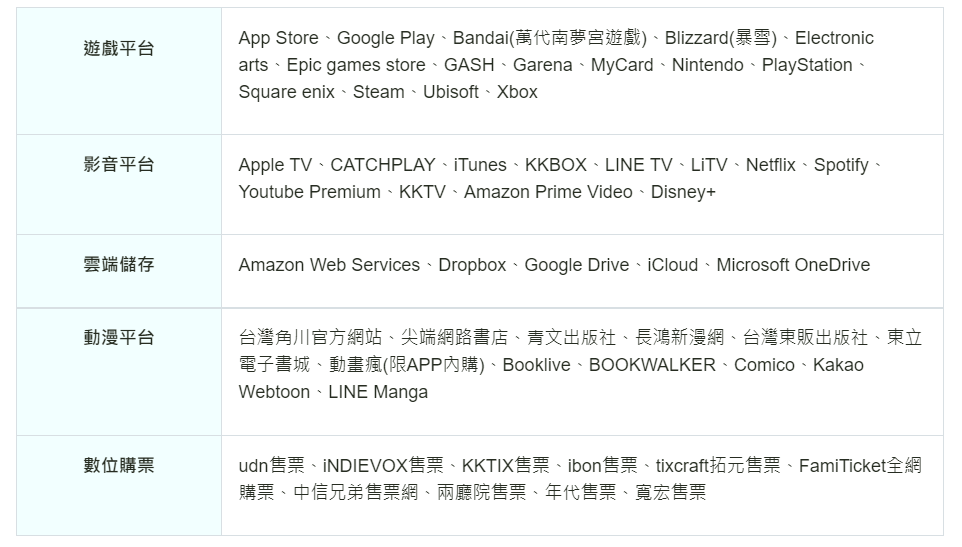 5大指定通路