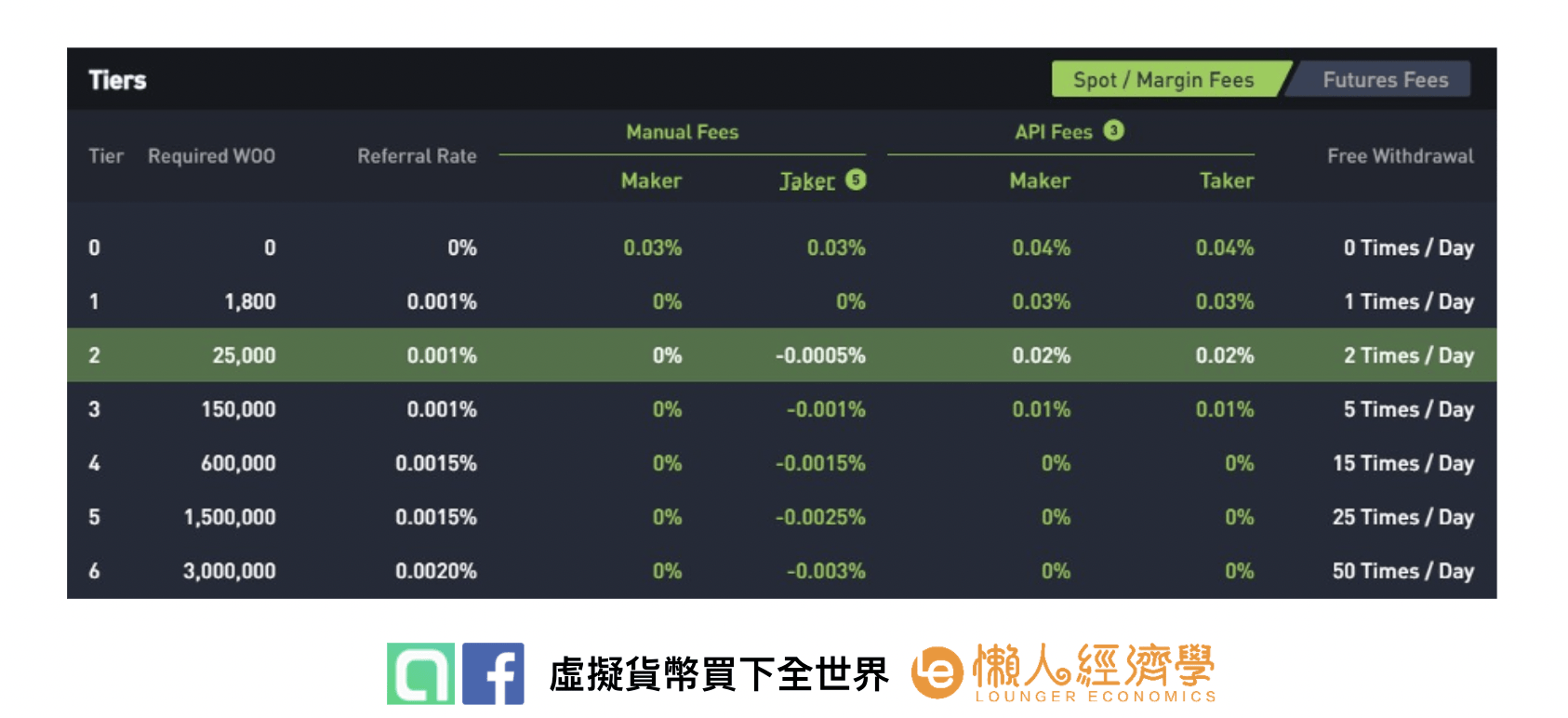 woo x註冊