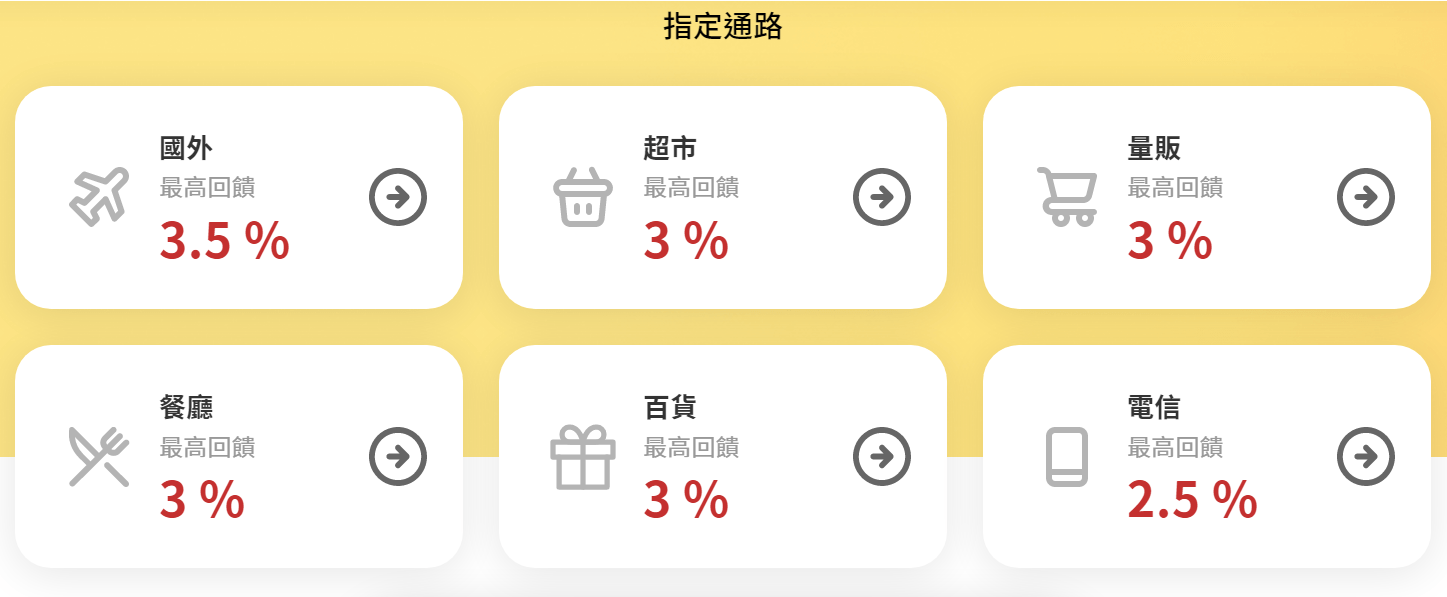 My樂卡指定通路