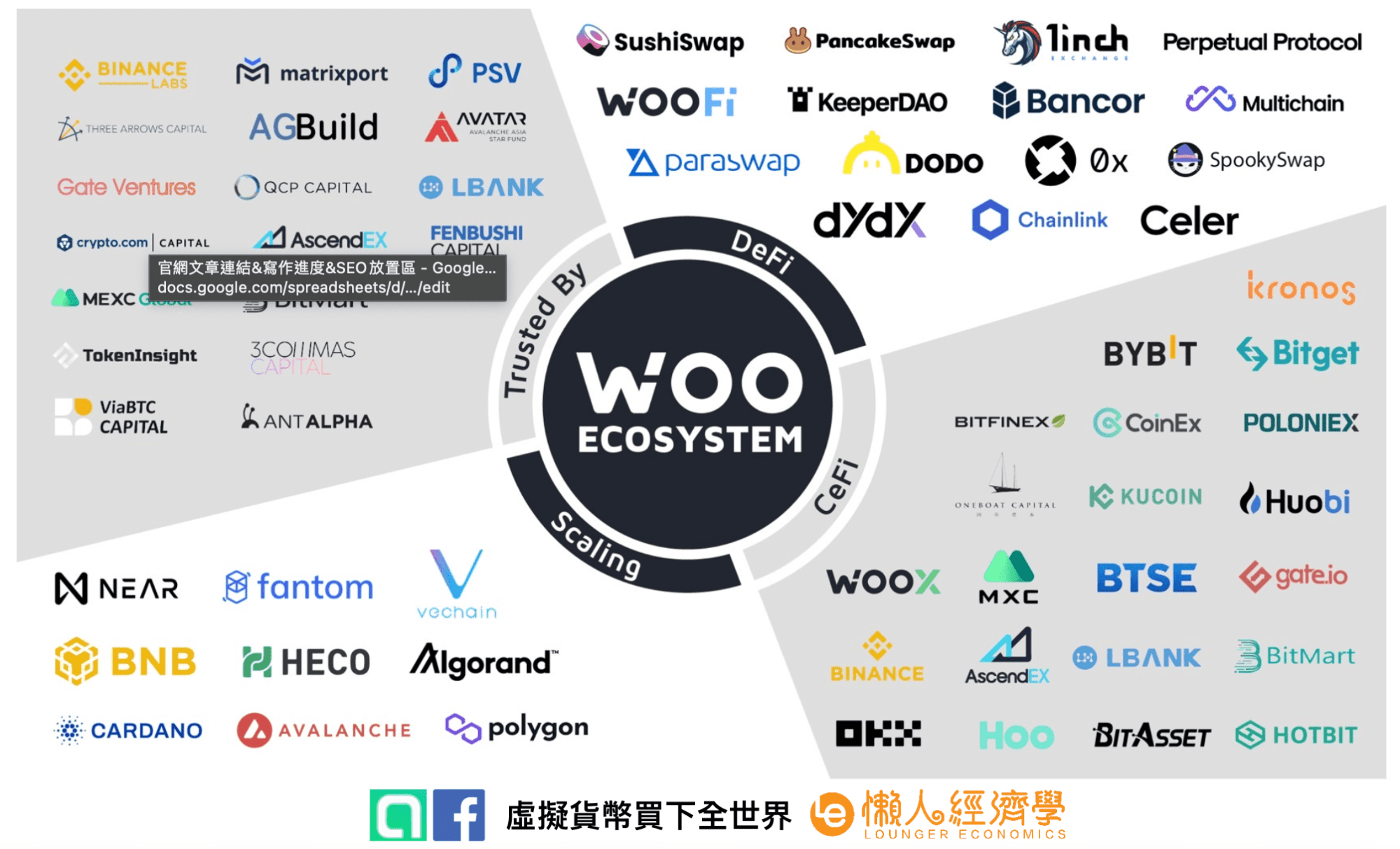 woo network 介紹