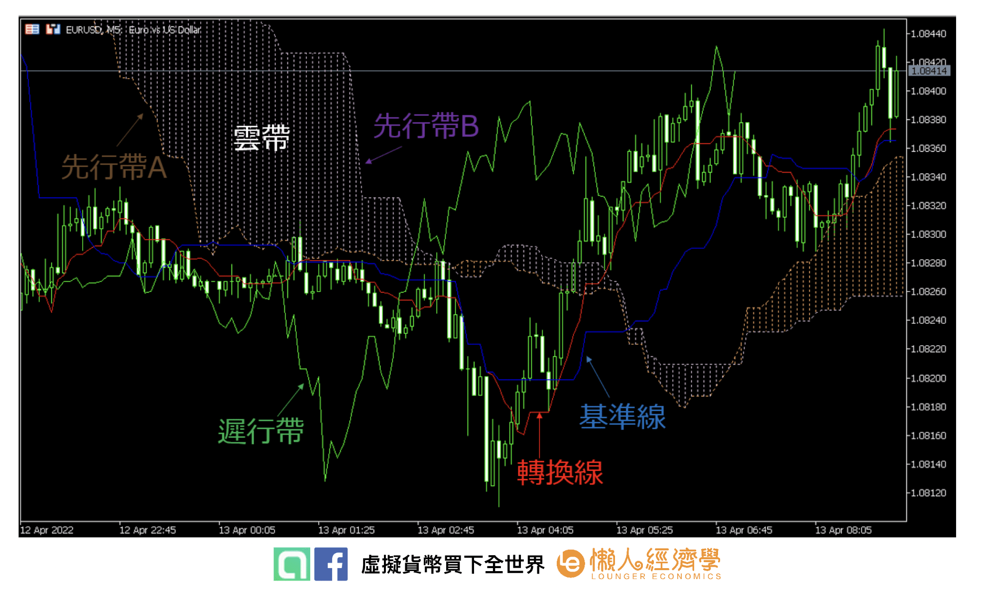 OANDA_Ichimoku