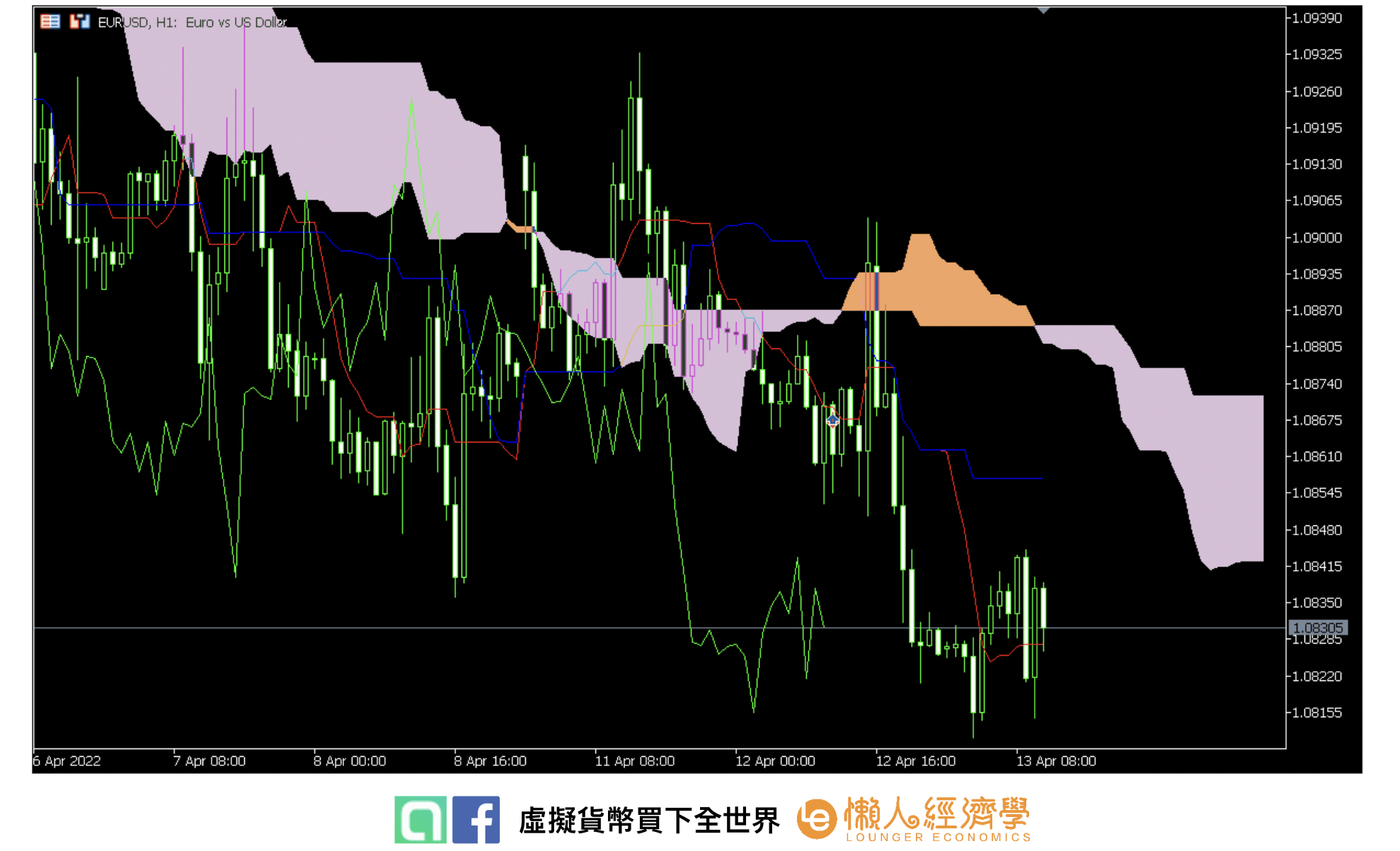 OANDA_Ichimoku