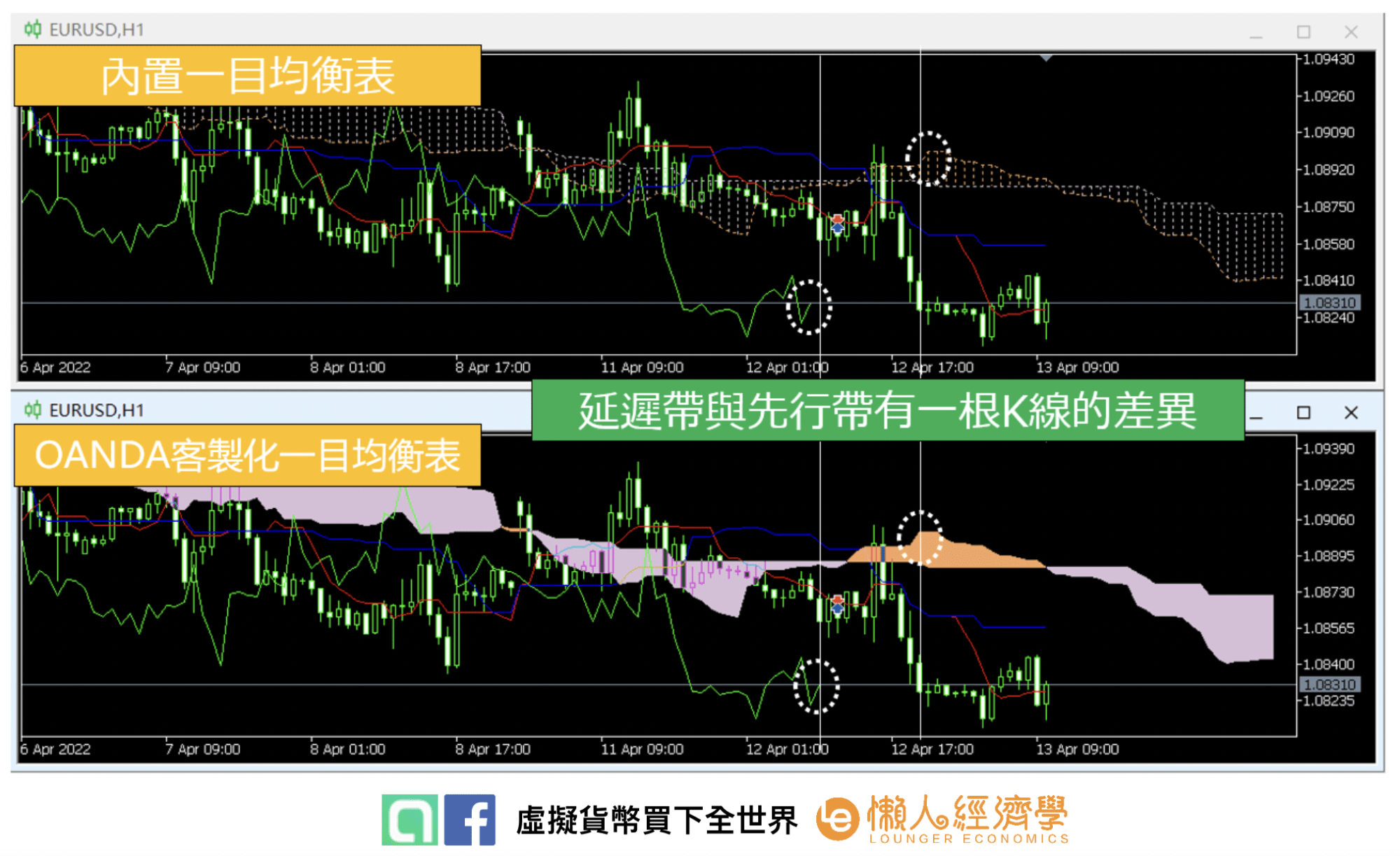 OANDA_Ichimoku