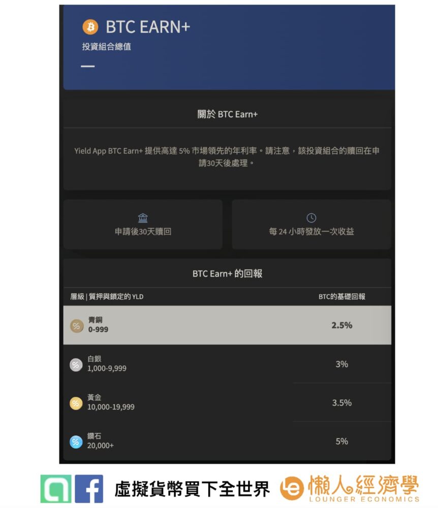 Yield App 理財商品介紹