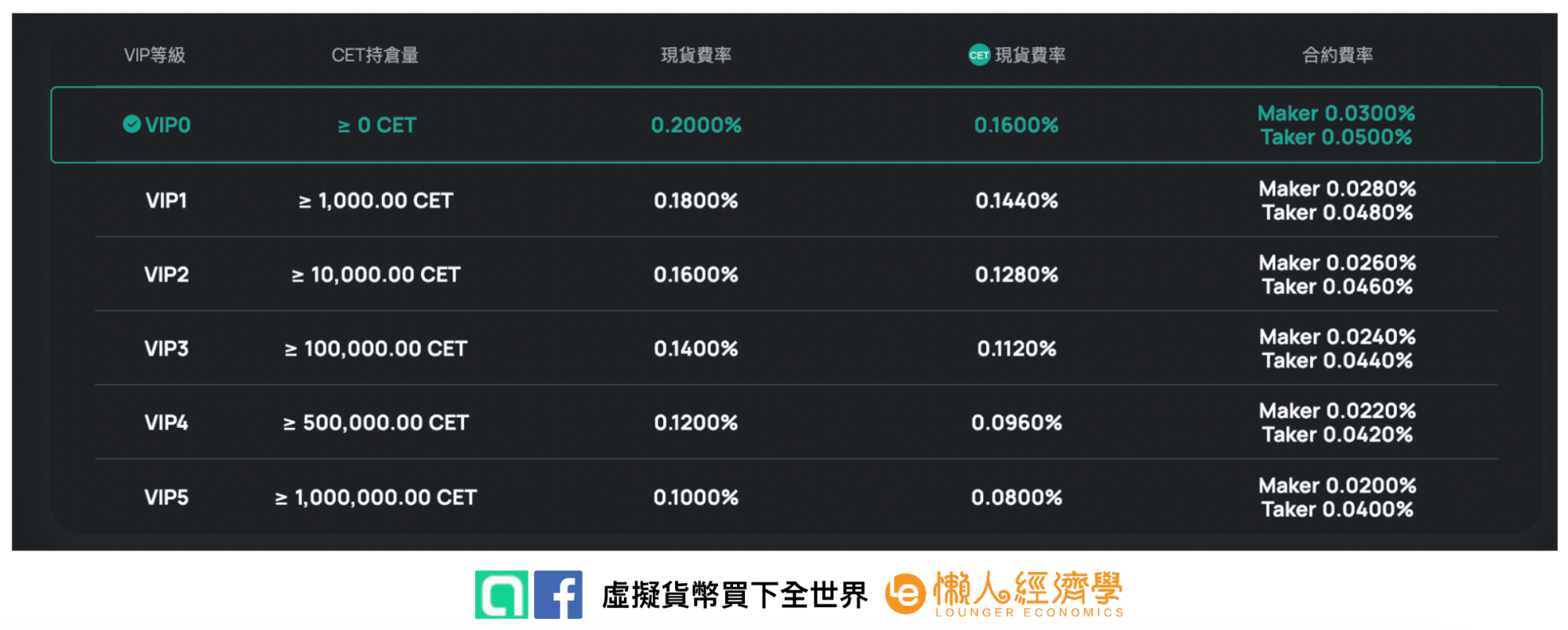 交易所CoinEx