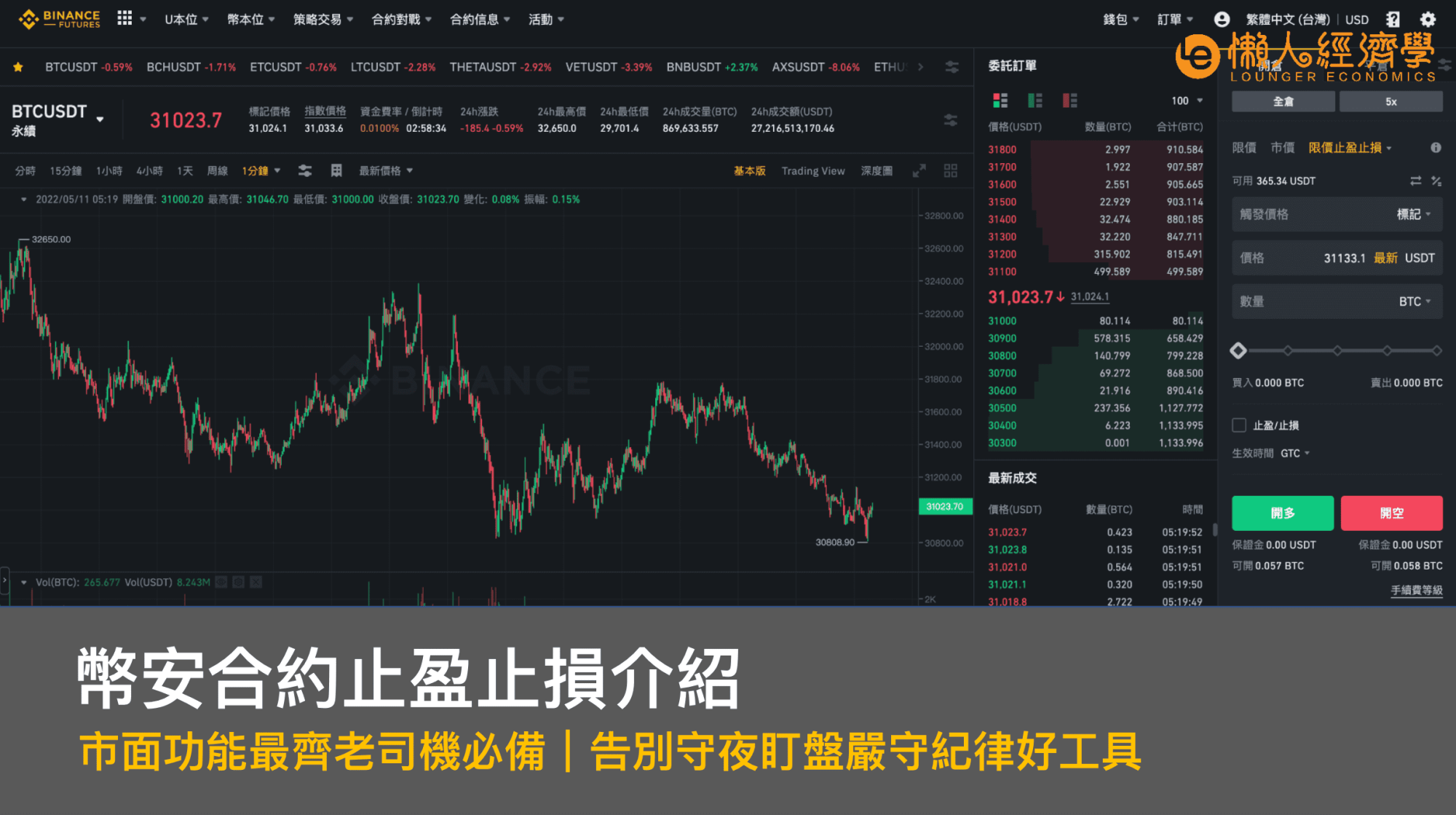 幣安合約止盈止損