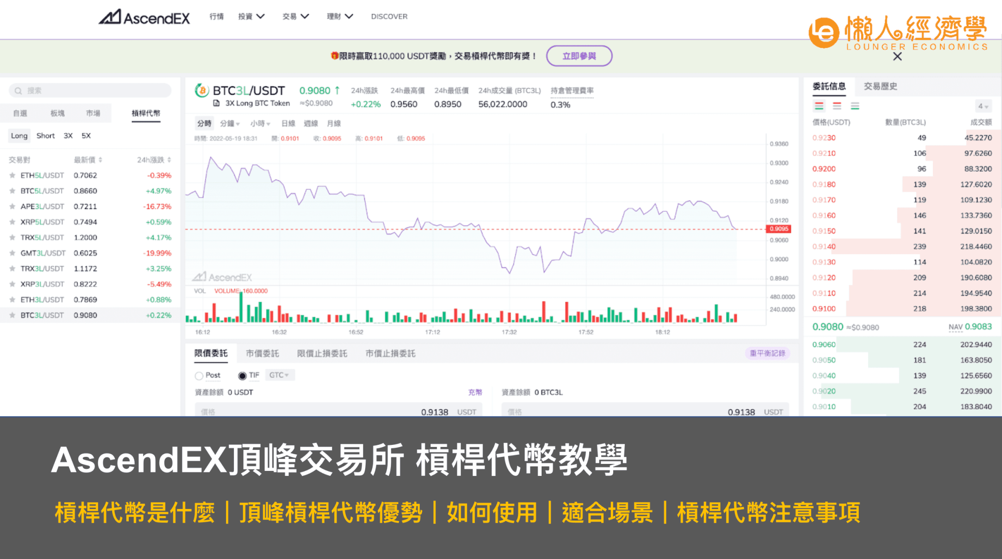 AscendEX 槓桿代幣教學｜槓桿代幣是什麼？如何使用？適合用於？槓桿代幣注意事項