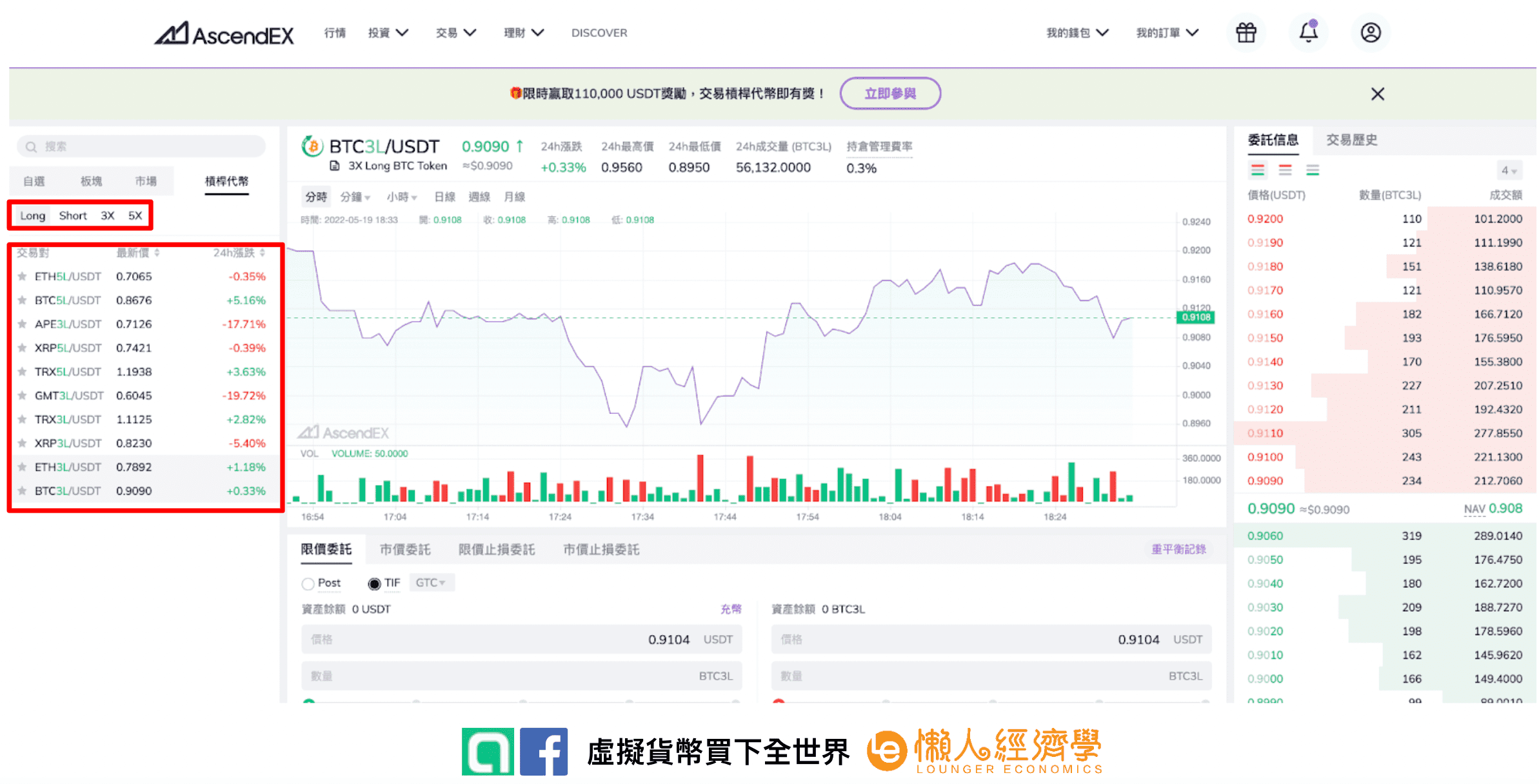 AscendEX 槓桿代幣