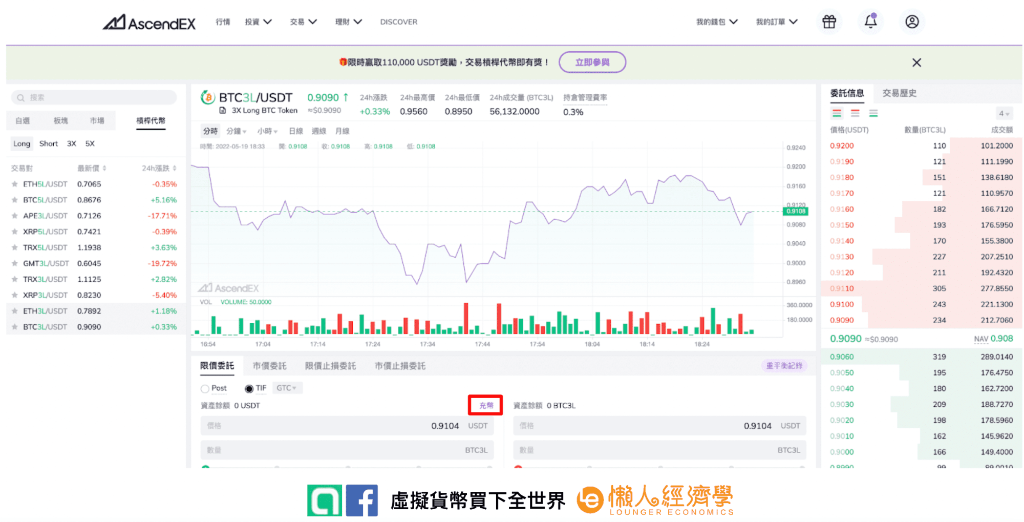 AscendEX 槓桿代幣