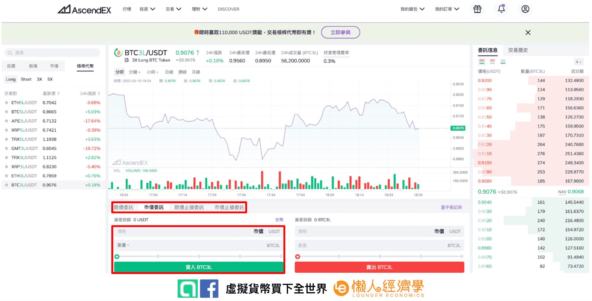 AscendEX 槓桿代幣