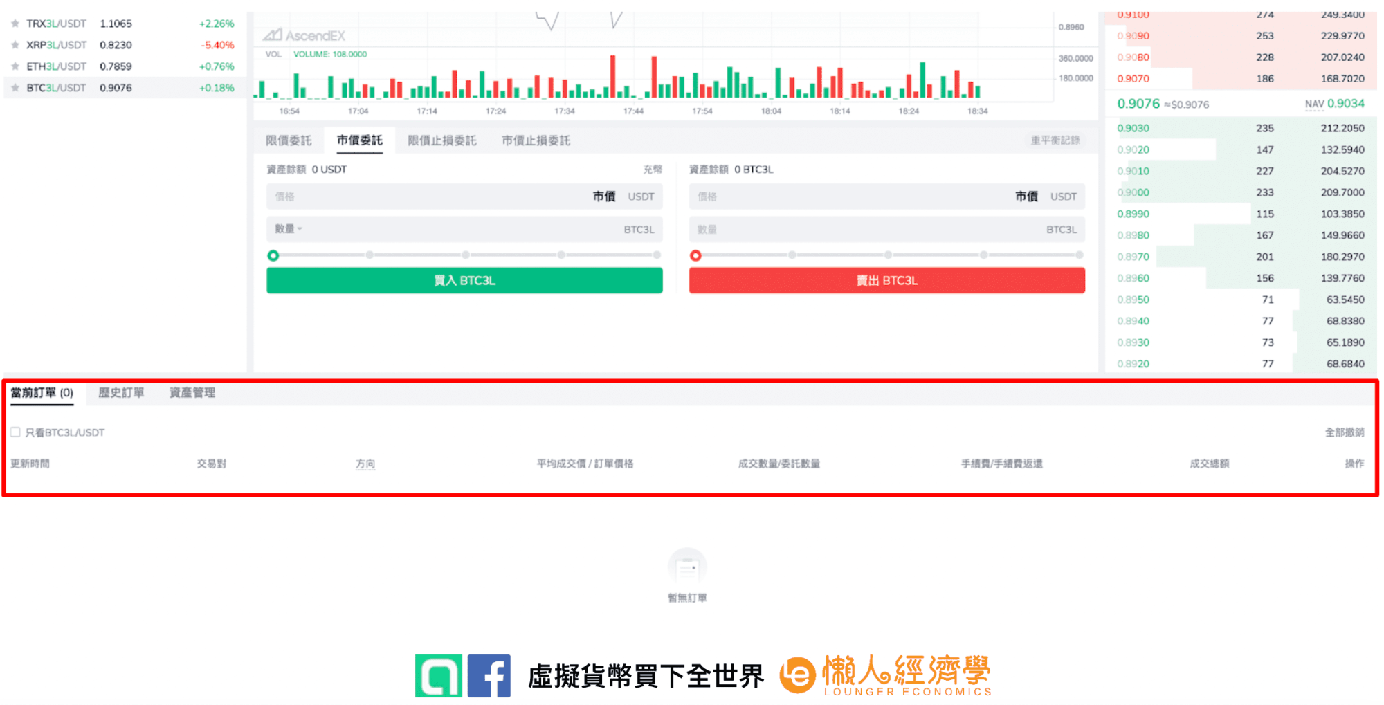 AscendEX 槓桿代幣