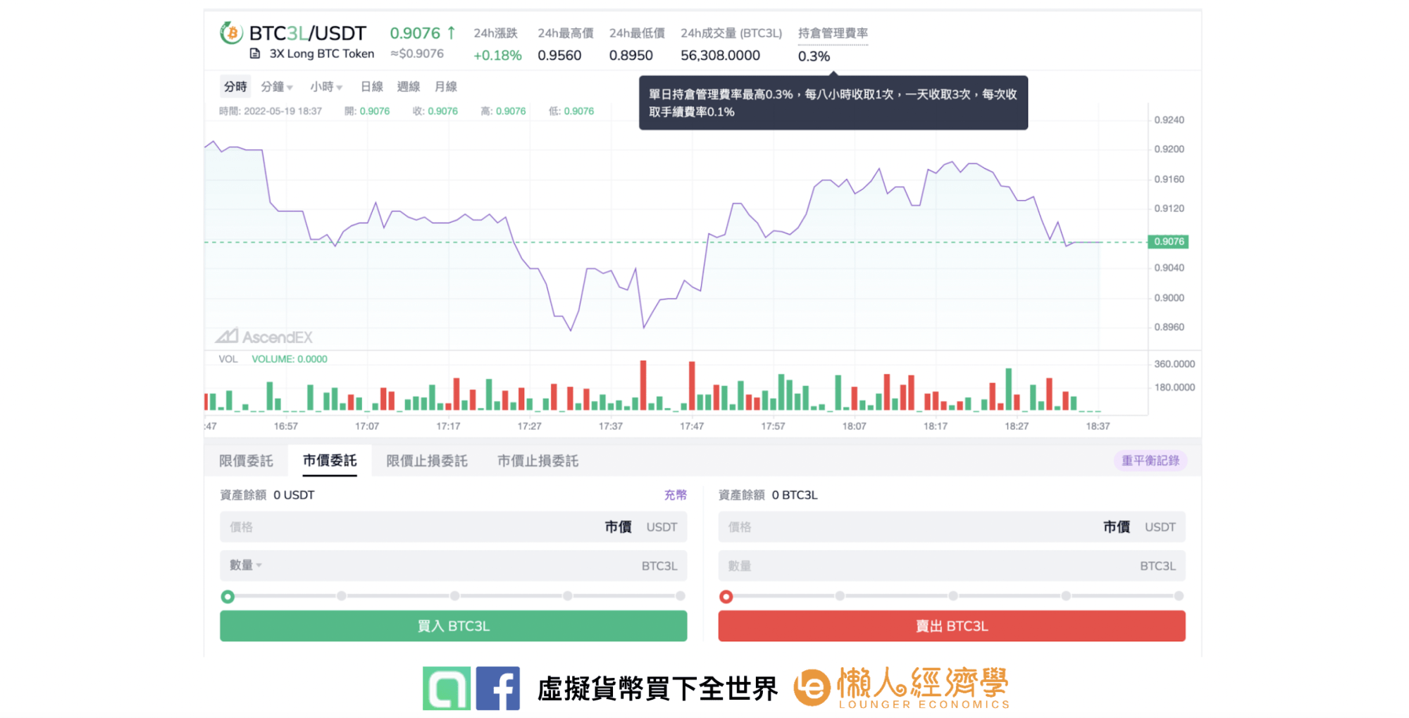 AscendEX 槓桿代幣