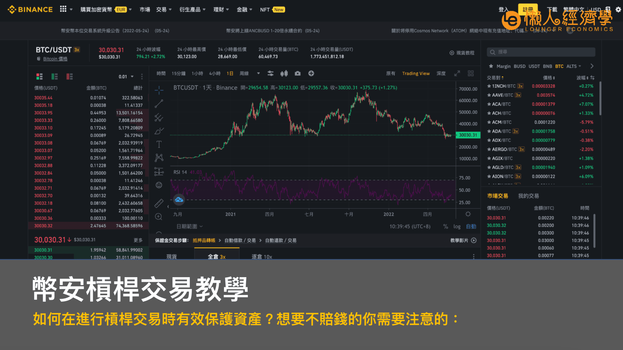 幣安 槓桿交易教學｜如何在進行槓桿交易時有效保護資產？想要不賠錢你需要注意這些