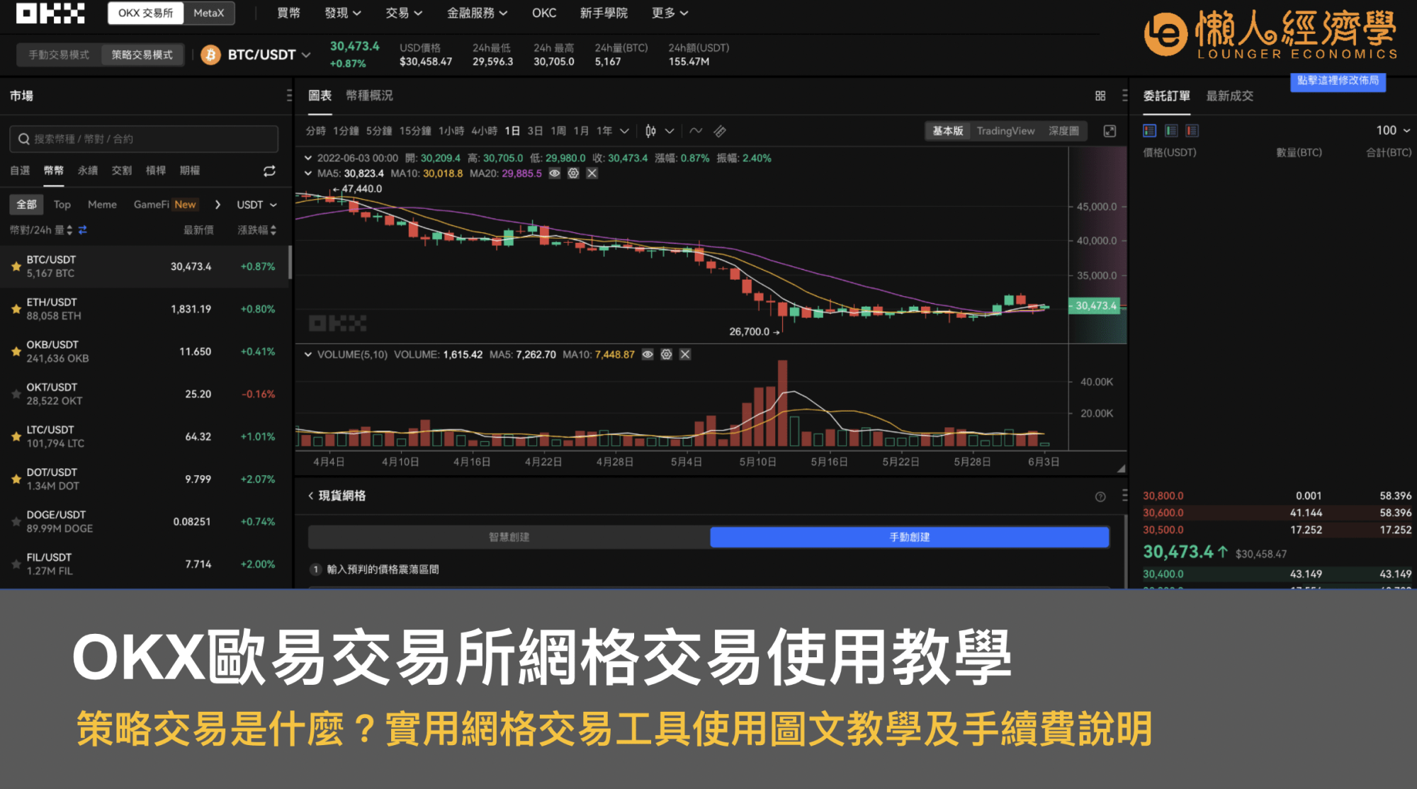 【OKX網格交易指南】5分鐘使用圖文教學 + 歐易策略介紹