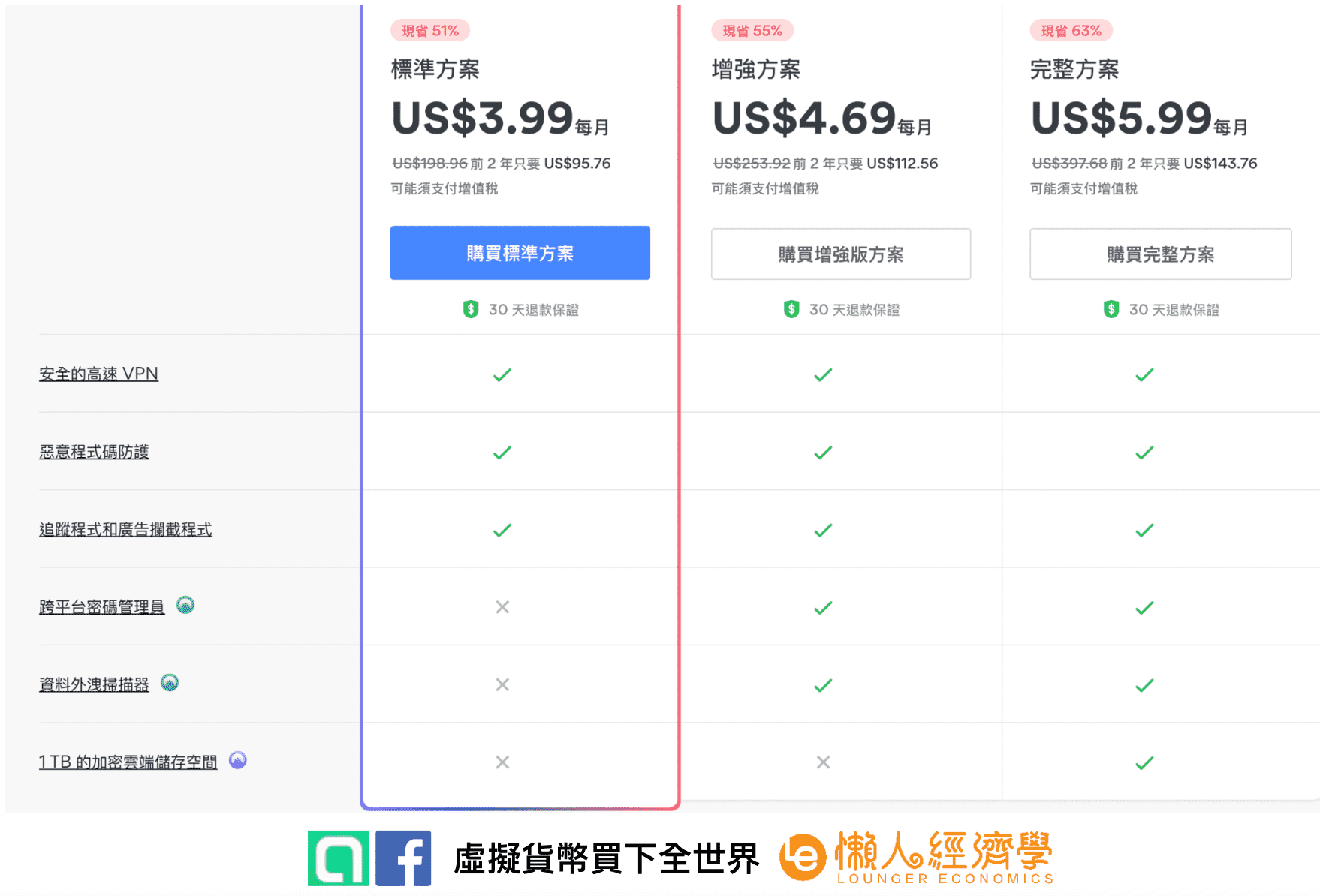 NordVPN