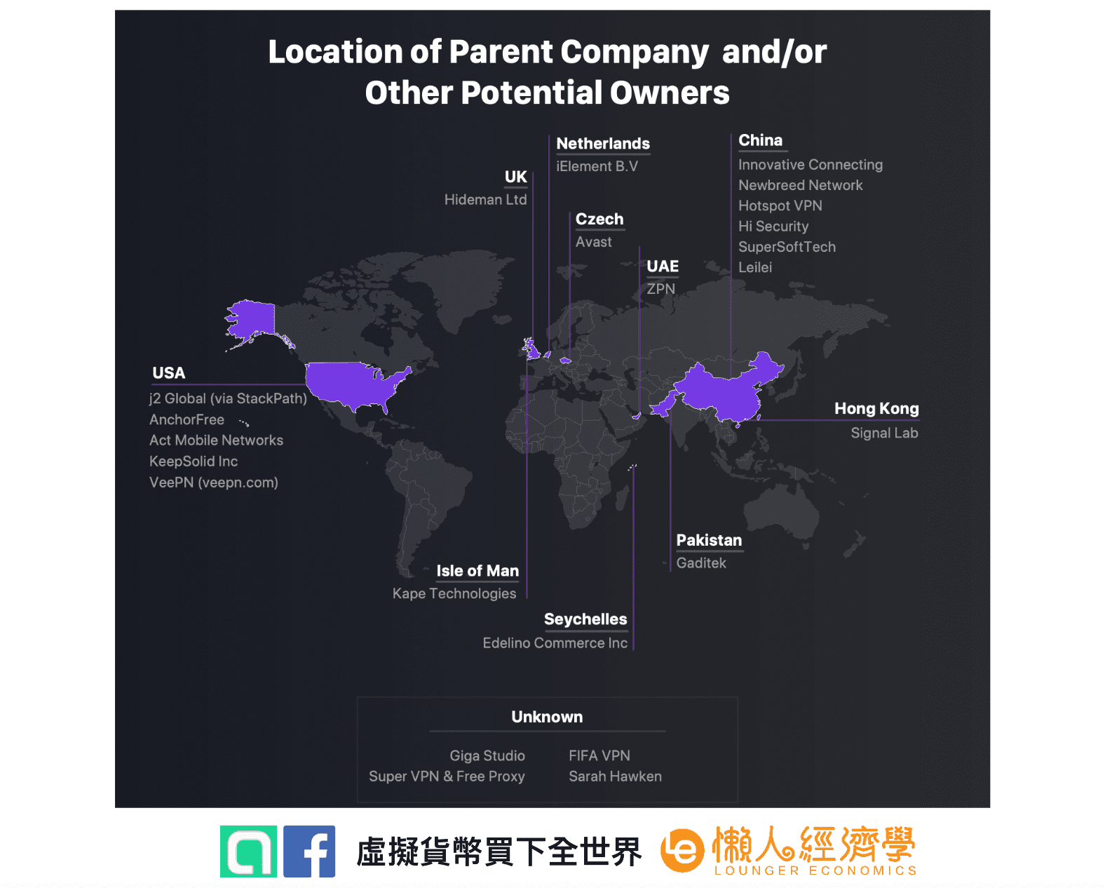 NordVPN