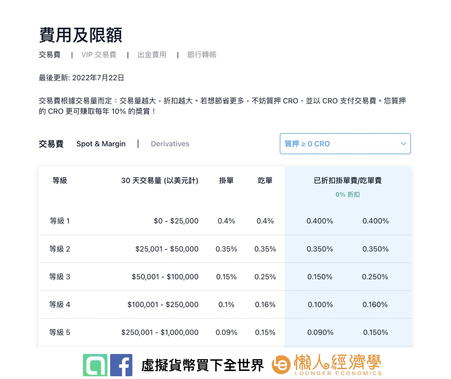 Crypto.com 手續費