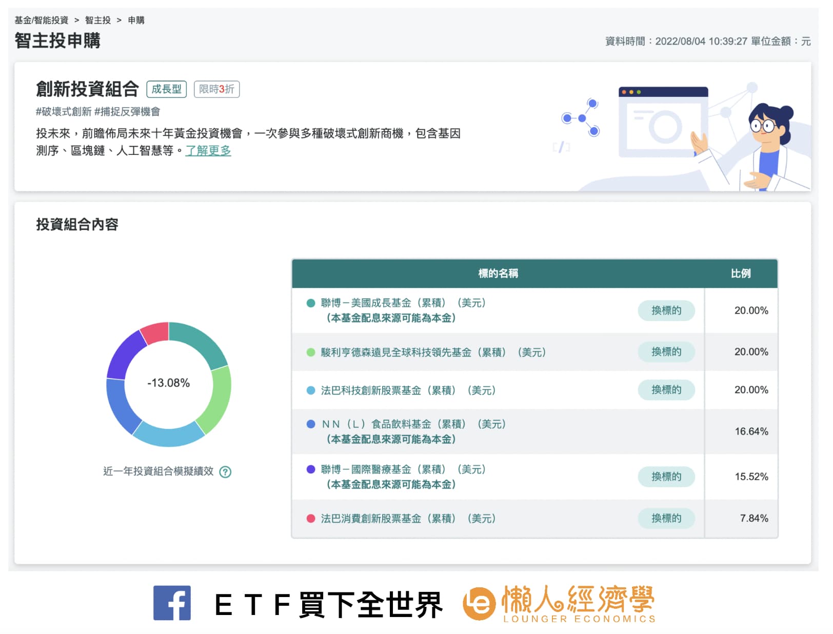 中信智主投提供哪些產品