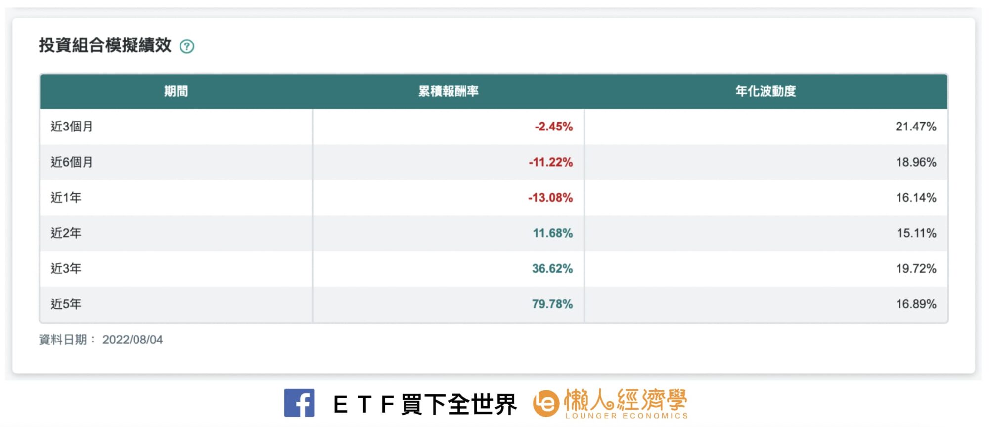 中信智主投績效如何？