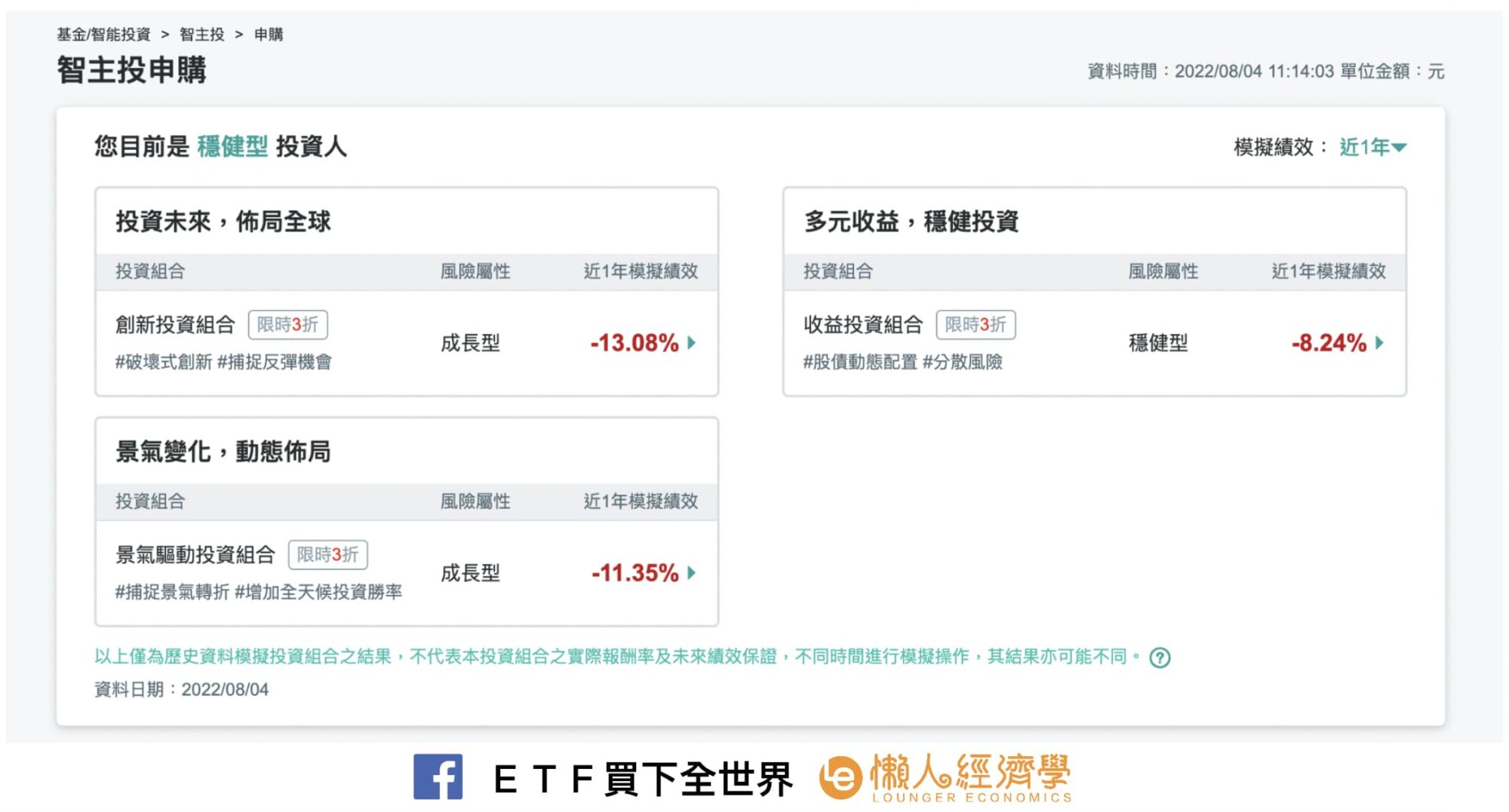 中信智主投申購方式