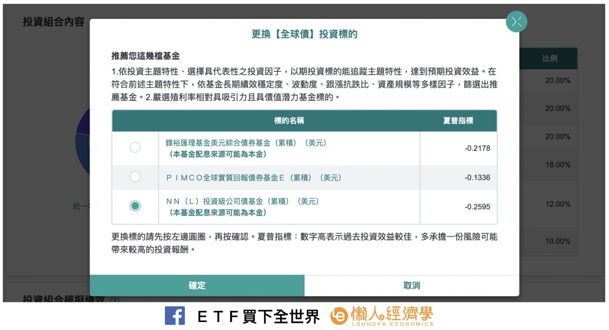 中信智主投申購方式