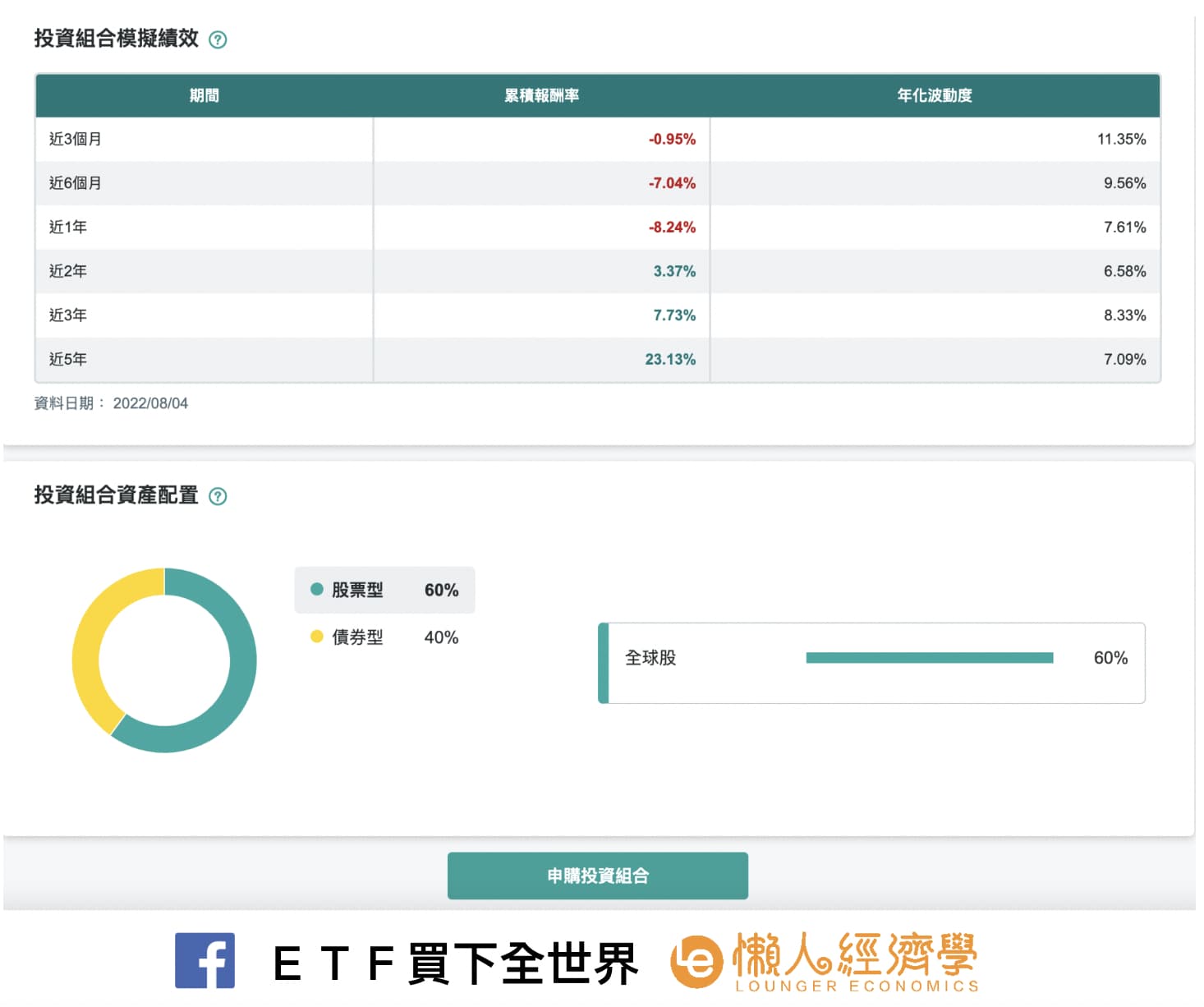 中信智主投申購方式