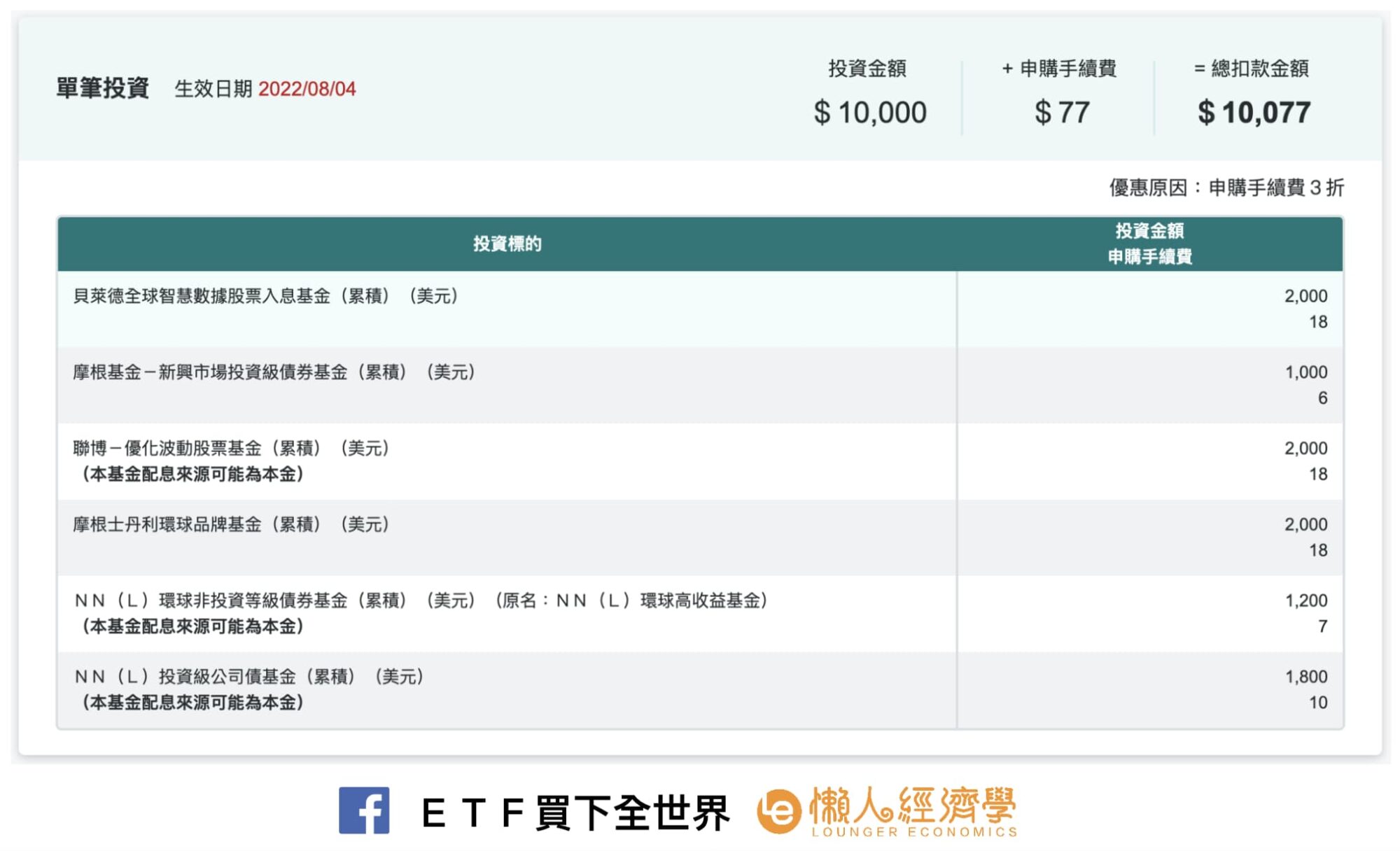 中信智主投申購方式