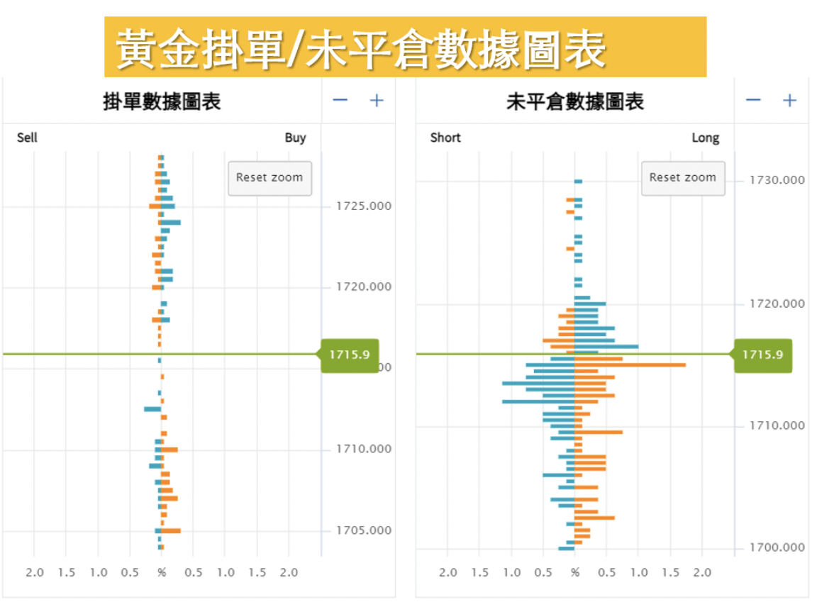 優勢六：分析工具