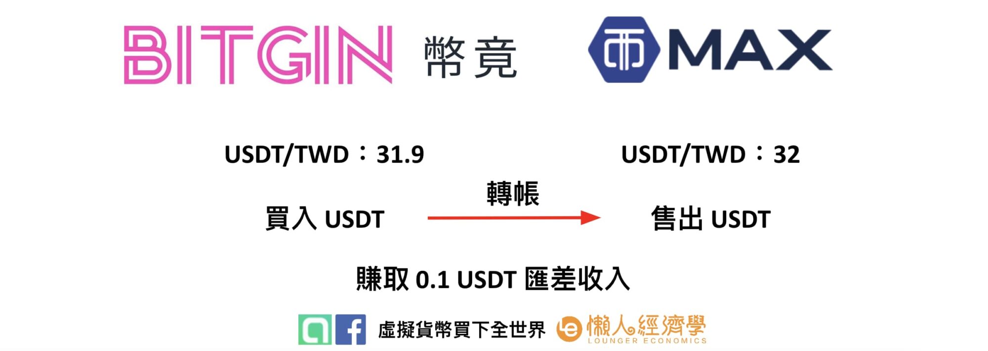 Bitgin 智能策略工具平台介紹與介面操作教學