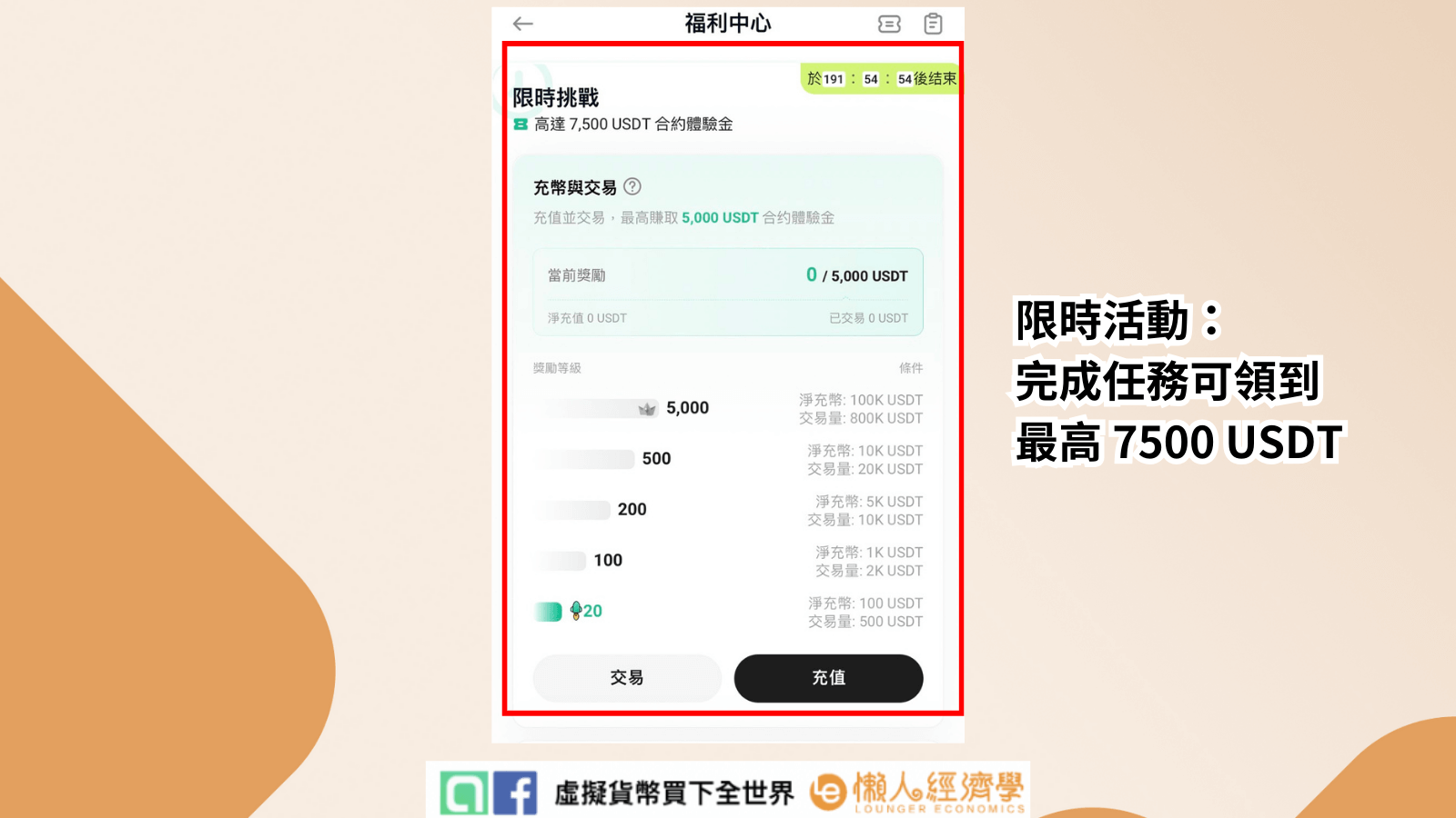 現實任務完成最高可獲得7500USDT 